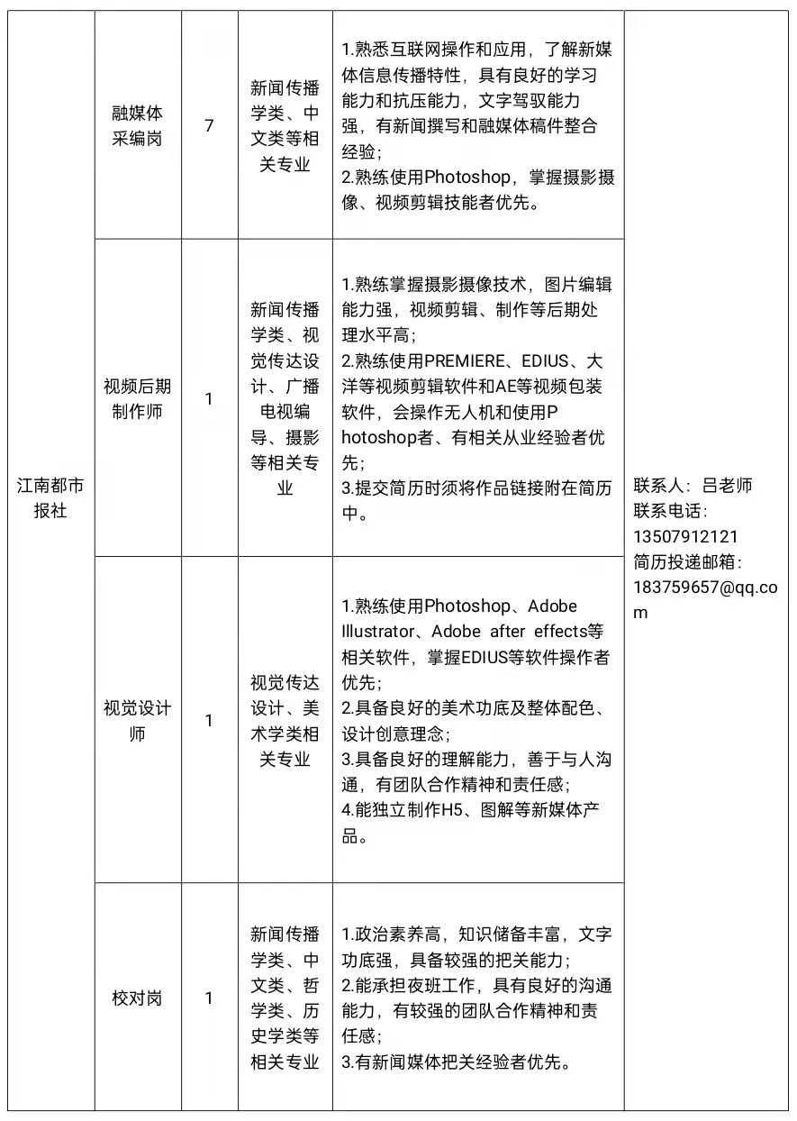 江西招聘_2022年江西省事业单位招聘考试信息汇总