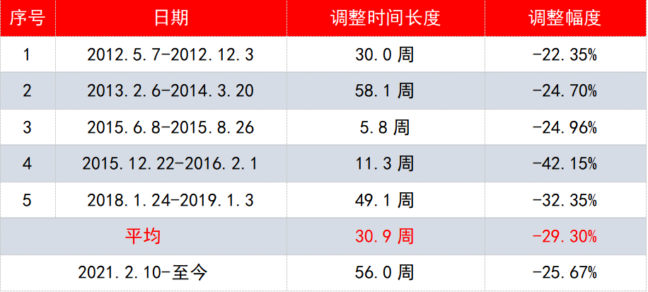 数据来源:Wind,2012.3.10-2022.3.9,历史表现不代表未来,市场有风险,投资需谨慎。