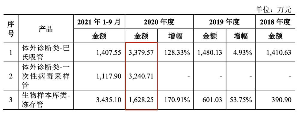 图片来源：招股书