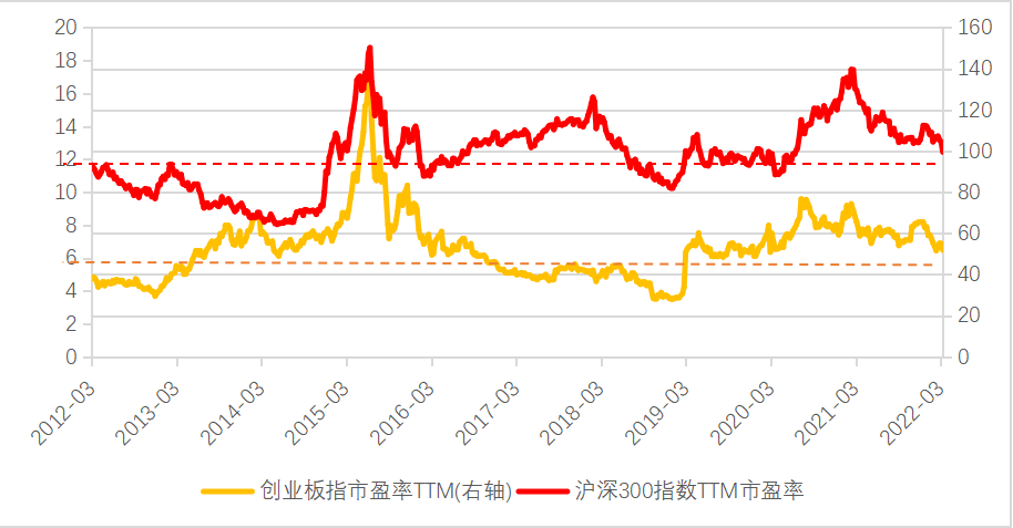 数据来源:Wind,2012.3.10-2022.3.09,历史表现不代表未来,市场有风险,投资需谨慎。