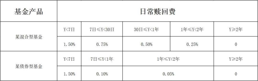 数据来源：华商基金官网