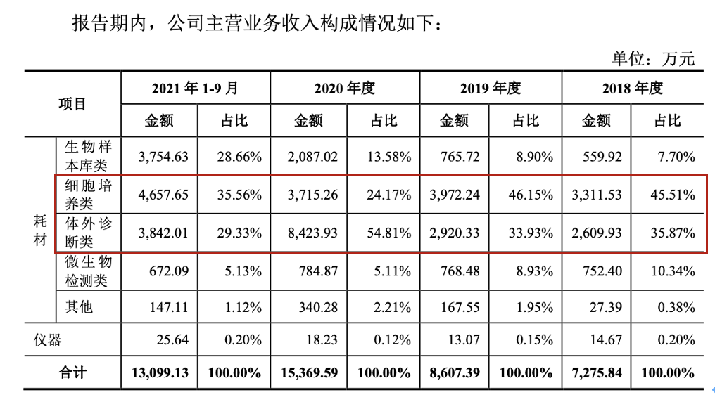 图片来源：招股书