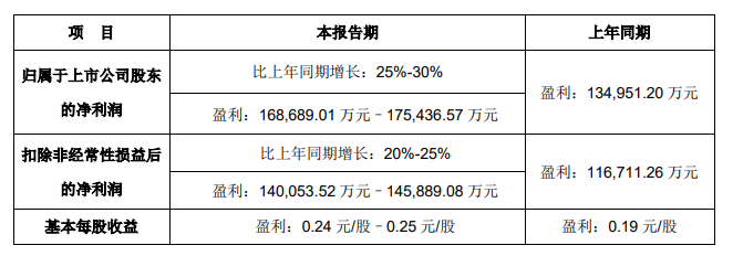 立讯精密377调查进展新设计方案均已认定未构成任何权利侵犯