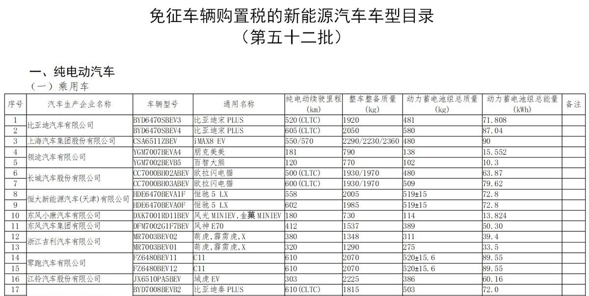 恒驰 5 LX来了，将在北京车展开售？休闲区蓝鸢梦想 - Www.slyday.coM