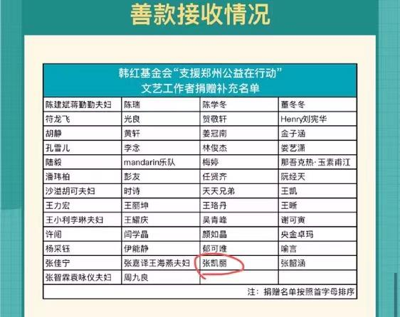 张凯丽低调捐款一百万支援家乡吉林抗疫,网友疯狂点赞太感人休闲区蓝鸢梦想 - Www.slyday.coM 张凯丽低调捐款一百万支援家乡吉林抗疫,网友疯狂点赞太感人休闲区蓝鸢梦想 - Www.slyday.coM