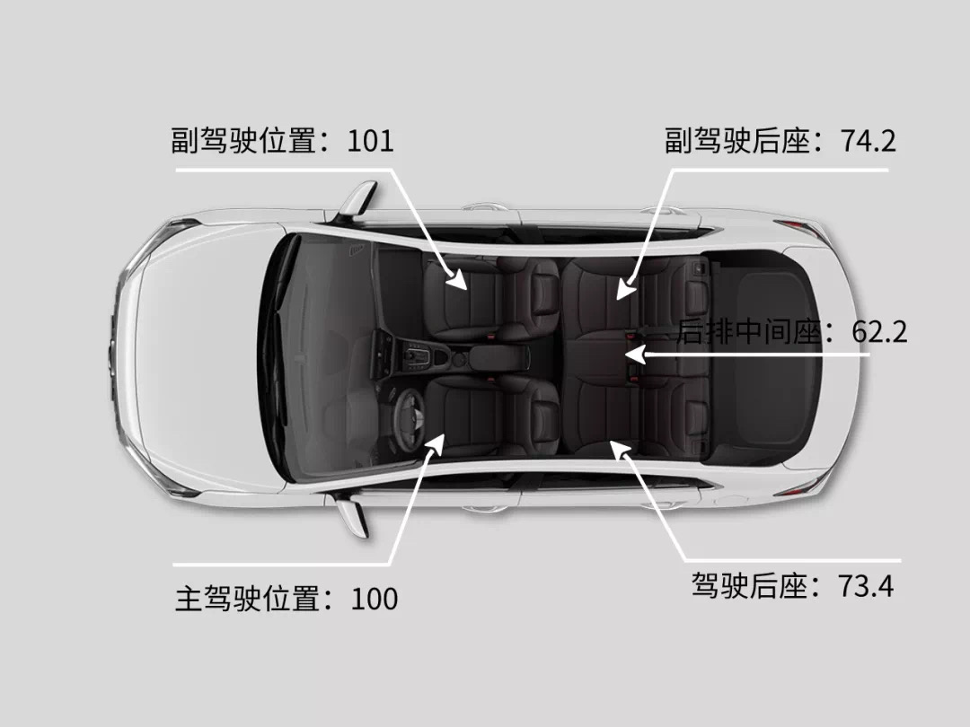 汽车到底哪个座位最安全说出来你肯定不相信