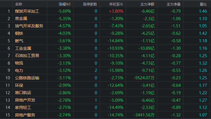 A股：大盘下跌4.95%，创两年多最大单日跌幅，股民：跌麻了休闲区蓝鸢梦想 - Www.slyday.coM
