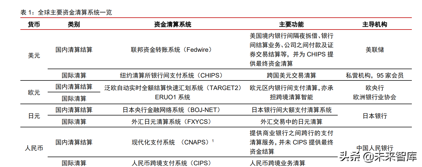 银行业国际收付清算体系与实务专题研究：从原理看SWIFT__财经头条
