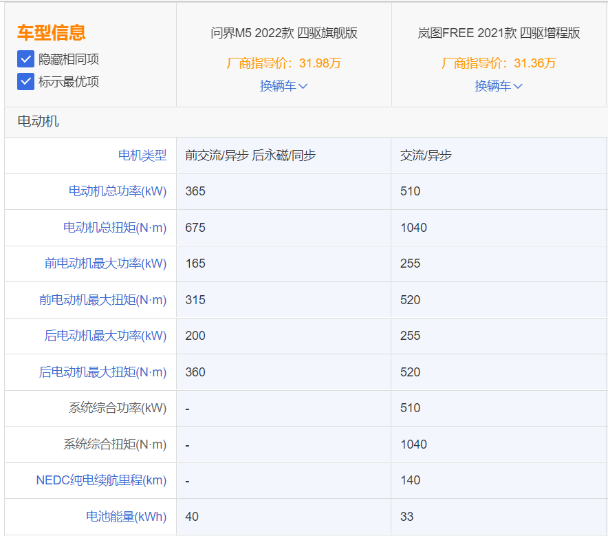 问界M5硬刚岚图FREE 到底选谁好？