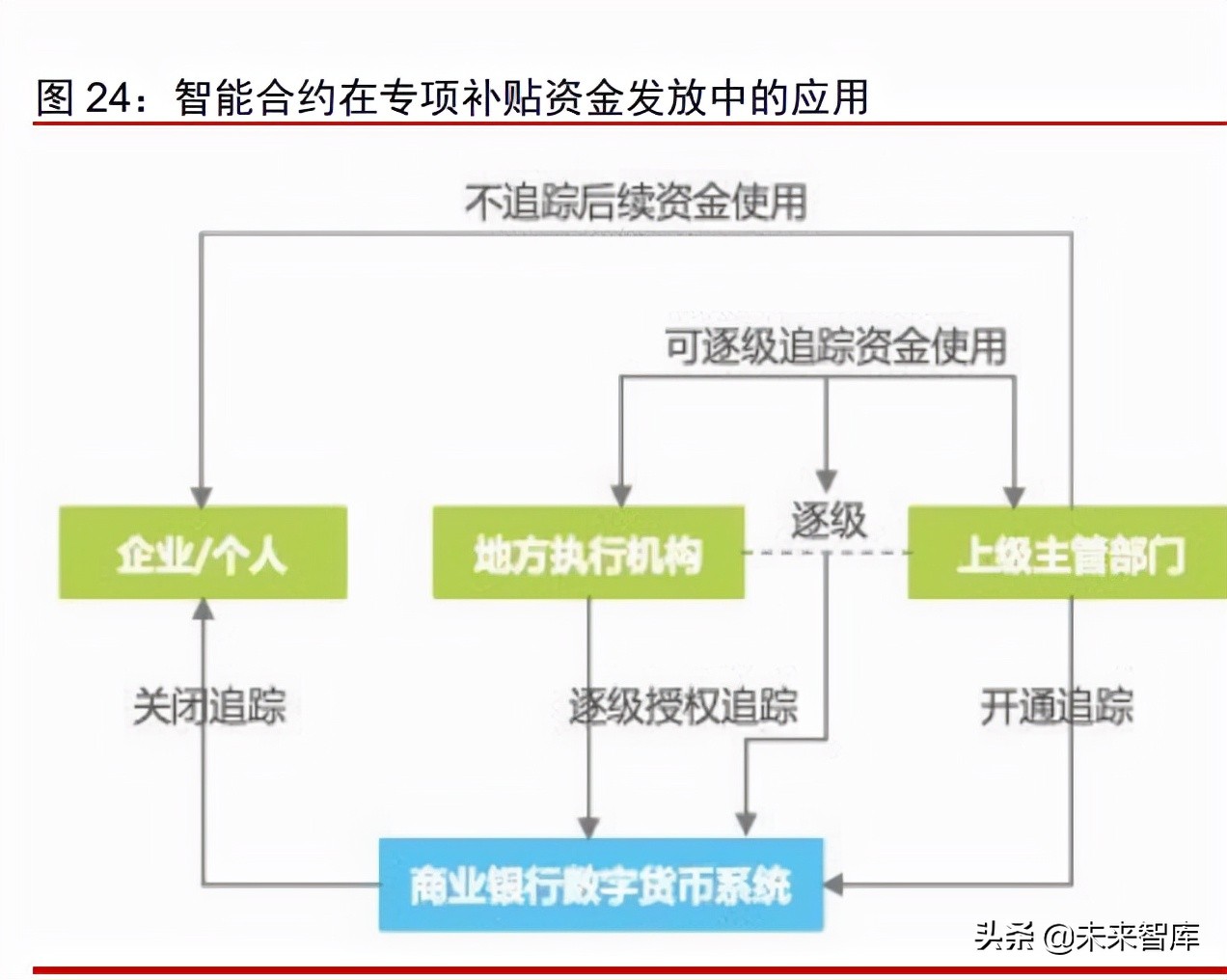 提升支付系统可靠性的核心方法 (如何提高支付率)-初仟社区