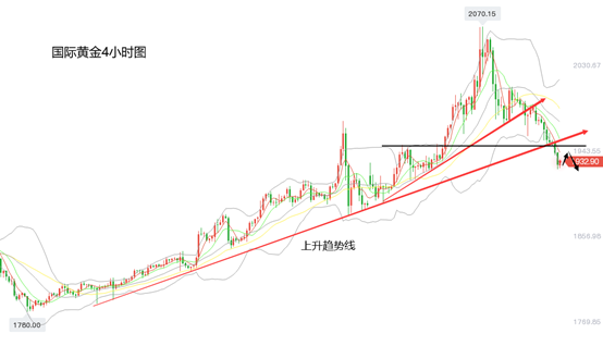 黄力晨：美联储加息将至黄金价格承压下跌