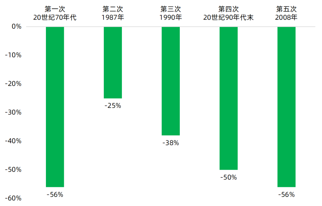 数据来源:Wind,相关公司历年业绩报告