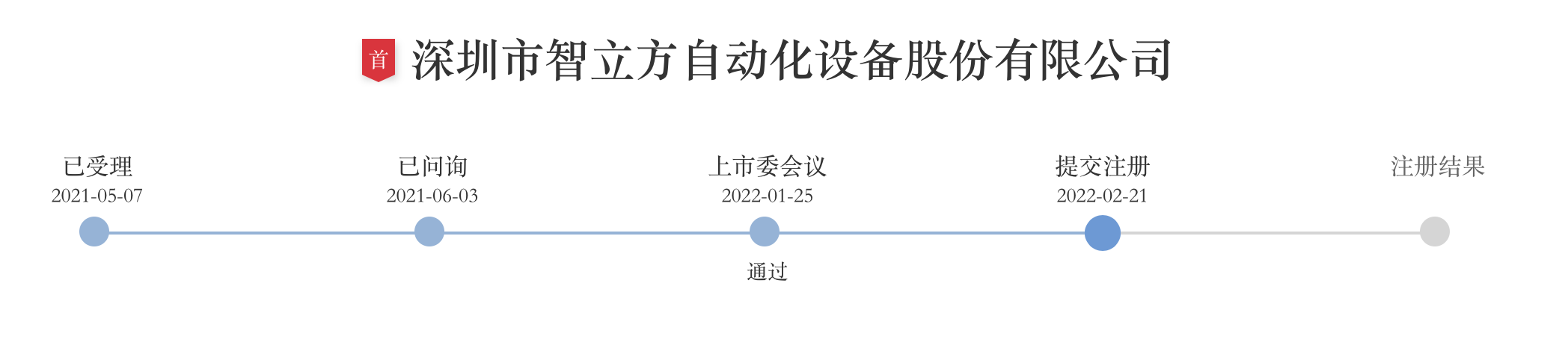 来源:创业板网站