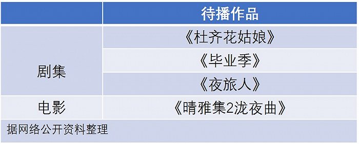因偷逃税被罚1.06亿元，邓伦的高收入与不匹配的业务水平休闲区蓝鸢梦想 - Www.slyday.coM