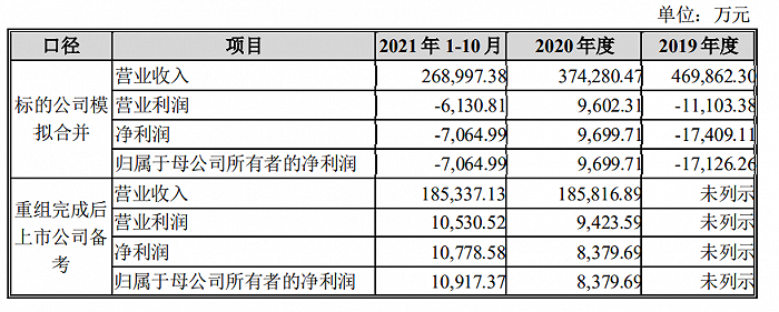 图片来源:新华都公告