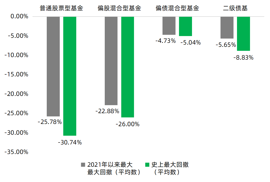 数据来源:Wind,2002/1/1-2022/3/14,指数过往表现不预示未来,投资需谨慎