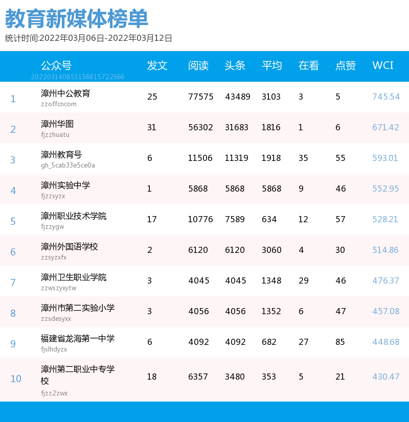 漳州富豪排行榜前十名_2022年漳州新九大富豪:财富总额890亿,85后掌“300亿帝国”抢眼