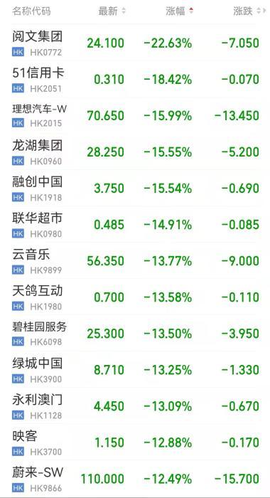 沪指跌4.95%，“A股下跌”“基金跌了”上热搜休闲区蓝鸢梦想 - Www.slyday.coM