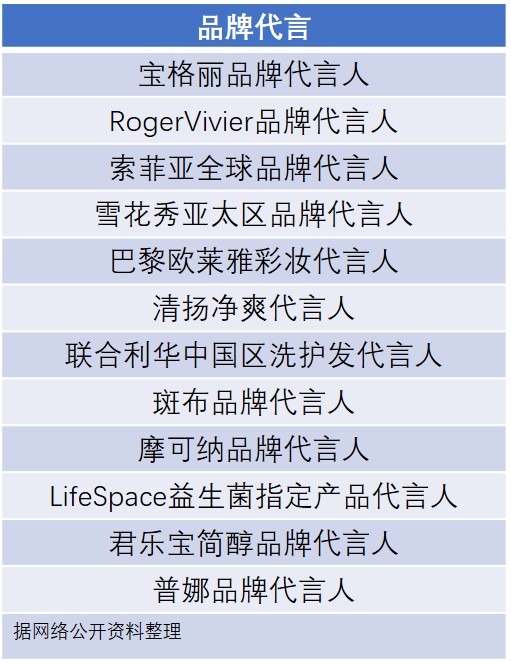 因偷逃税被罚1.06亿元，邓伦的高收入与不匹配的业务水平休闲区蓝鸢梦想 - Www.slyday.coM