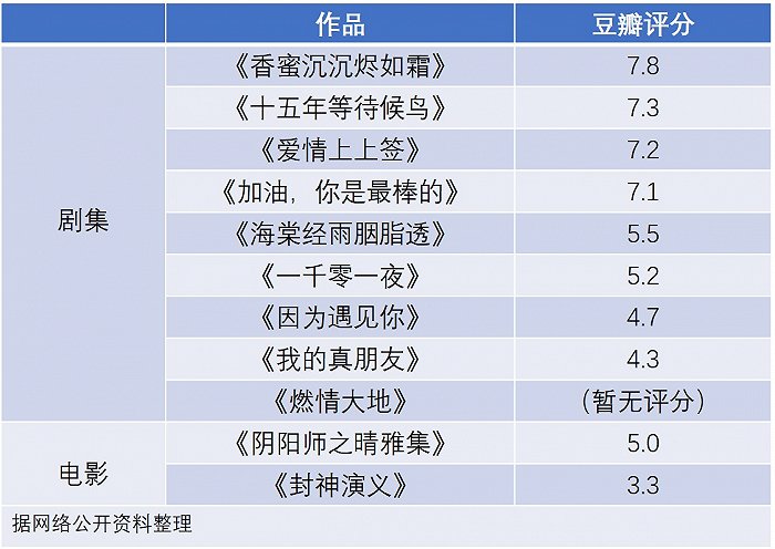 因偷逃税被罚1.06亿元，邓伦的高收入与不匹配的业务水平休闲区蓝鸢梦想 - Www.slyday.coM