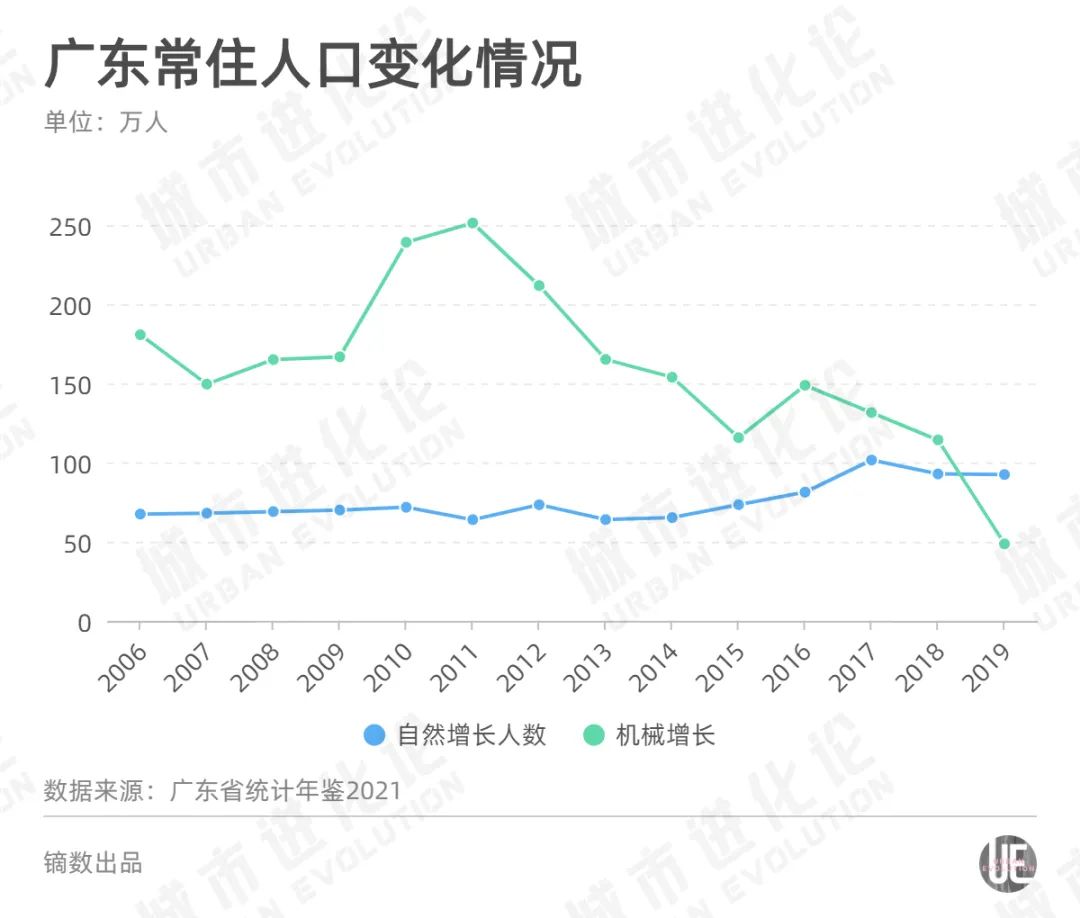 人口网站_武汉市常住人口一年猛增120万人2021年人口增量位居全国第一(2)