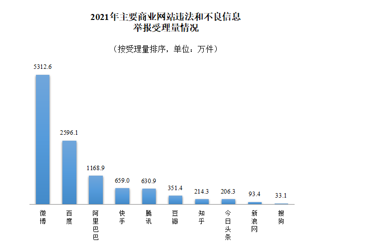 “饭圈”等网络乱象难止，网信部门工作督导组进驻豆瓣休闲区蓝鸢梦想 - Www.slyday.coM