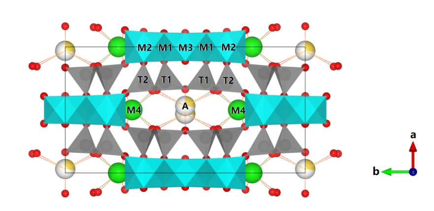 镁高铁角闪石晶体结构