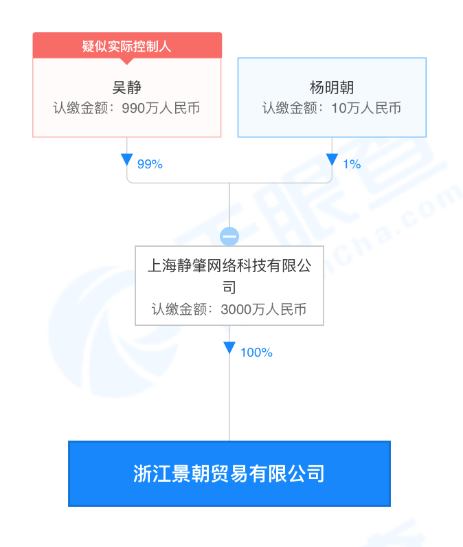 来源:天眼查