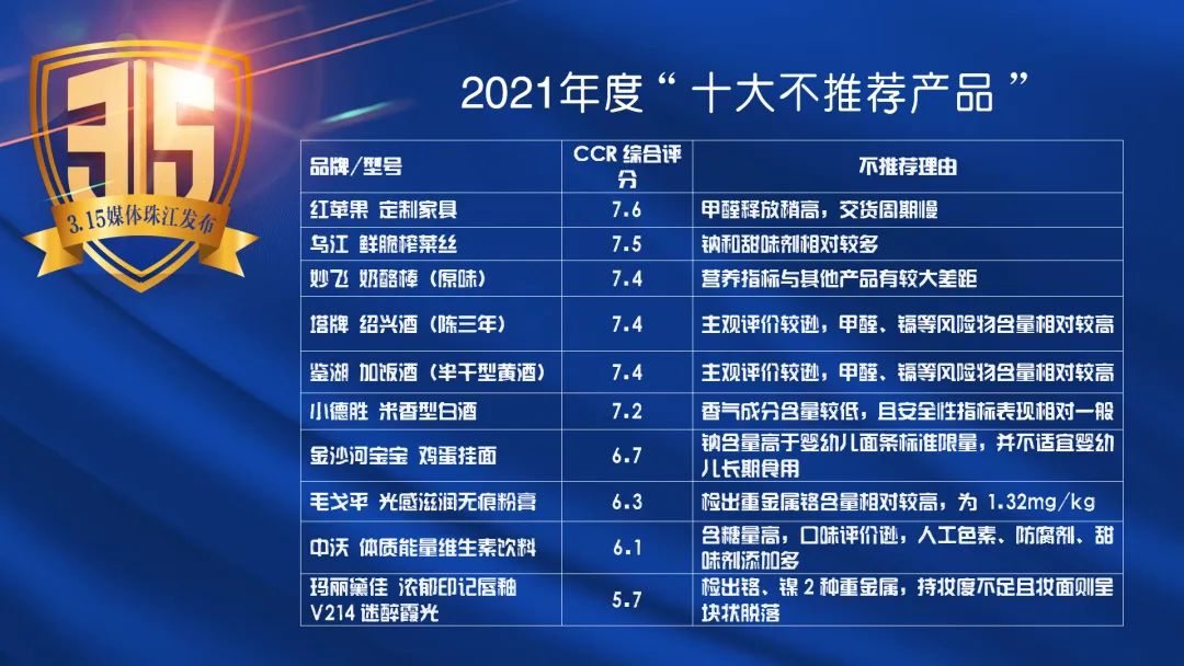 最新消息|乌江榨菜入选“十大不推荐产品”榜单 官方声明：产品符合国家标准