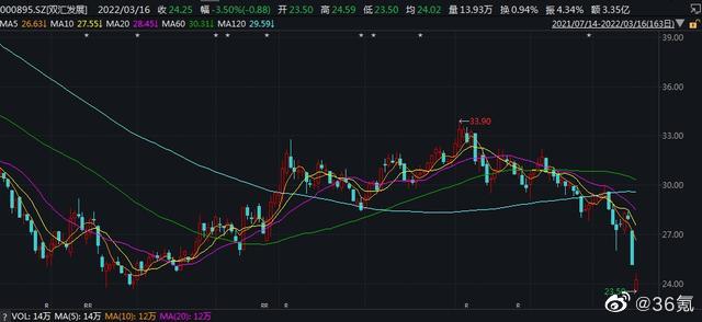 双汇致歉，对310kg问题产品溯源并封存管控休闲区蓝鸢梦想 - Www.slyday.coM