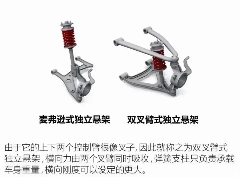 双横臂/双叉臂前悬架谁更好?仅一字之差,效果却大相径庭-新浪汽车