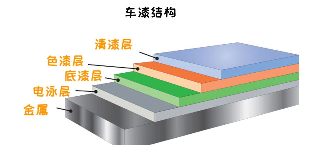 汽车划痕蜡有效吗真能去除划痕