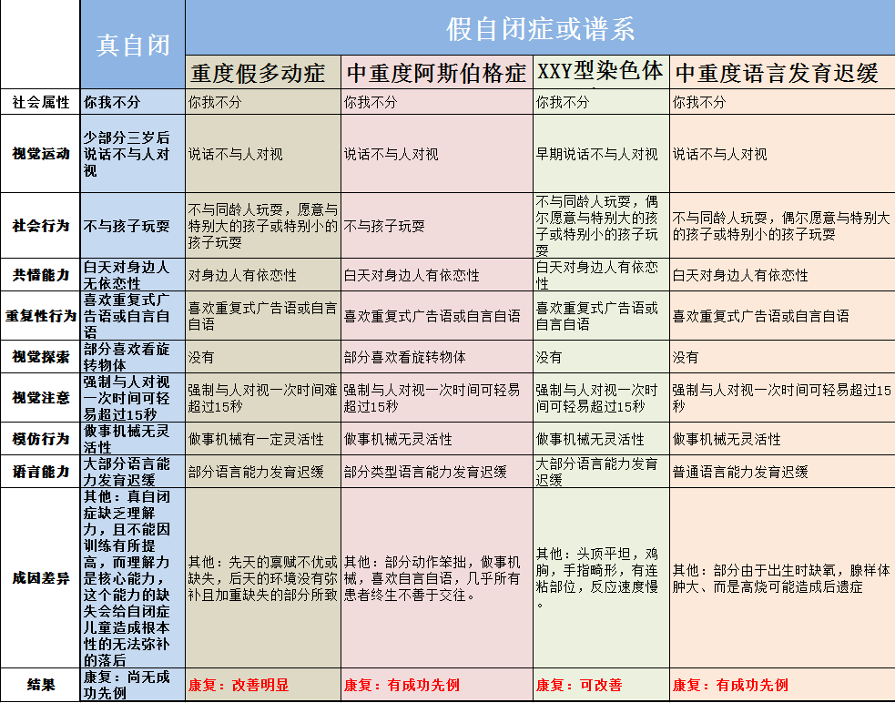 语言发育迟缓还是自闭症妈妈真假分不清啊