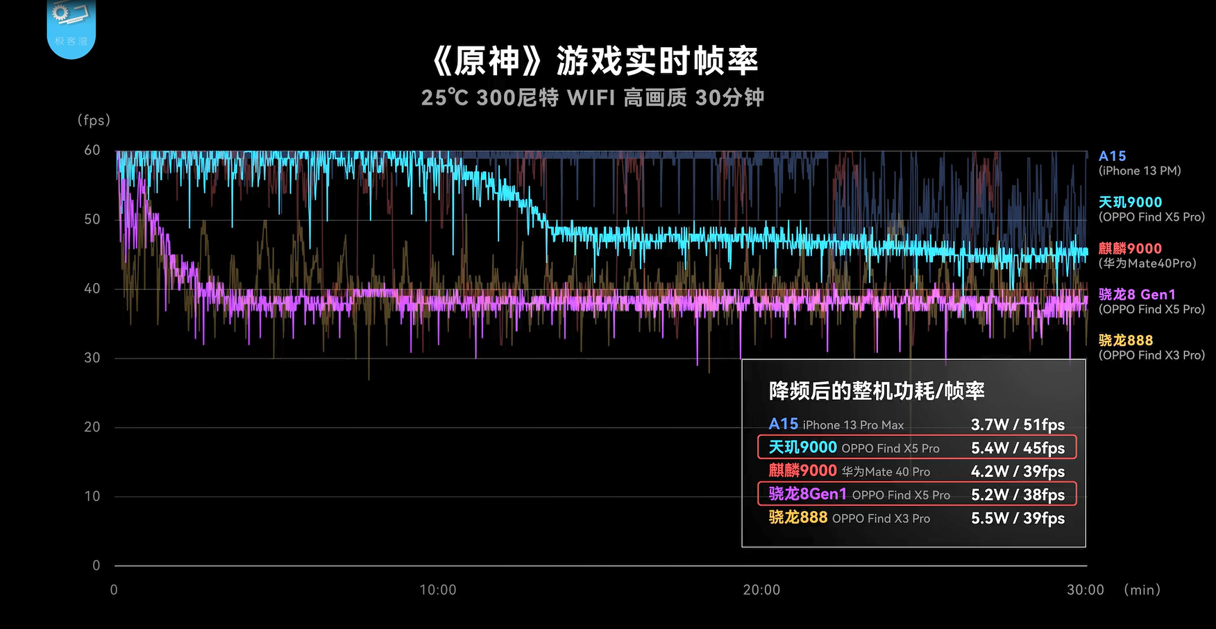 OPPO手機收購