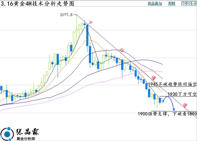张晶霖：3.16美联储加息来袭伦敦金还会跌吗？黄金行情走势预测！休闲区蓝鸢梦想 - Www.slyday.coM