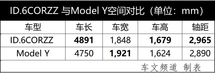 30万大空间纯电SUV，ID.6 CROZZ对比Model Y你选谁？