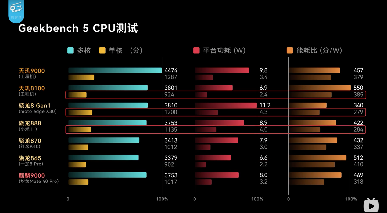 收購手機