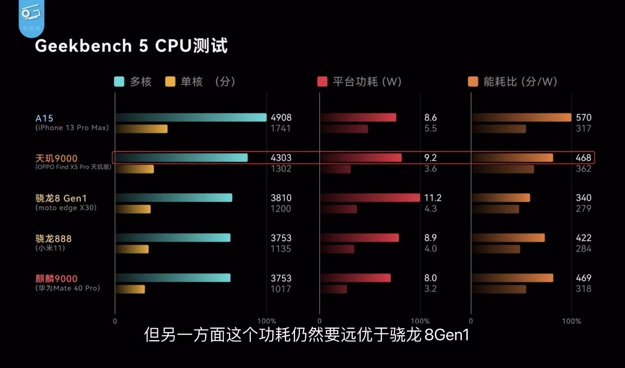 OPPO手機收購