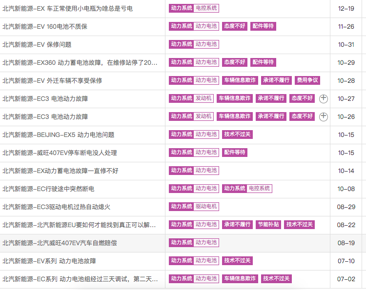 315特别关注：北汽新能源“摆烂”，进入车企风险名单将被退市休闲区蓝鸢梦想 - Www.slyday.coM