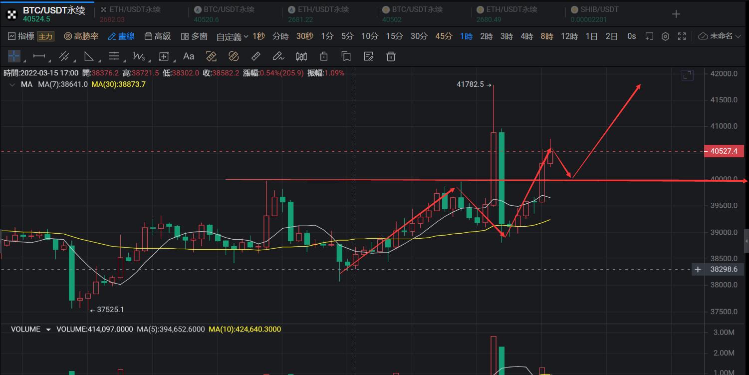 刘乾钊：美联储加息点燃市场，比特币以太坊入新区间勿追涨杀跌休闲区蓝鸢梦想 - Www.slyday.coM