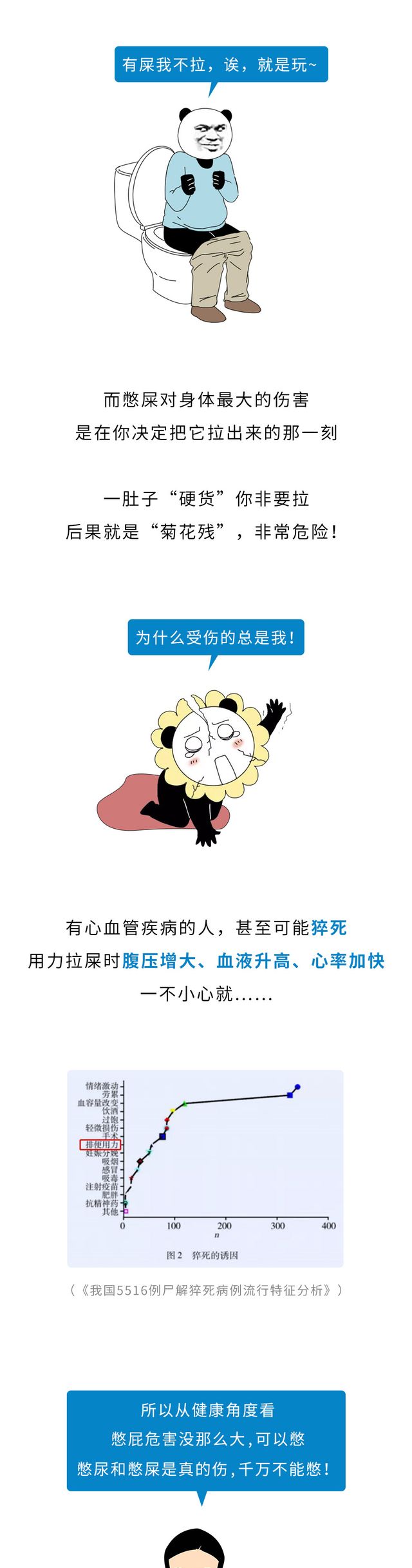 憋屎、憋尿、憋屁,哪个对身体危害最大?一幅漫画为你揭秘休闲区蓝鸢梦想 - Www.slyday.coM 憋屎、憋尿、憋屁,哪个对身体危害最大?一幅漫画为你揭秘休闲区蓝鸢梦想 - Www.slyday.coM