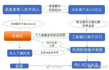 工行2.5亿存款不翼而飞，职员转走储户存款银行应担责吗休闲区蓝鸢梦想 - Www.slyday.coM