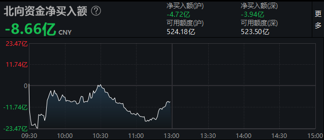 “第93期：捕捉筹码