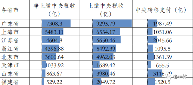南京市gdp_GDP各自差了3000亿,成都赶超苏州和被南京赶超,哪种可能性更大(2)