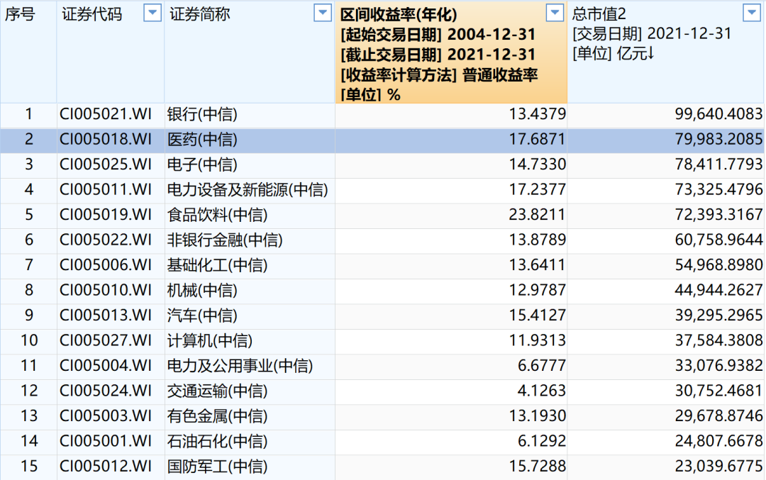 A股强势反弹，现在是布局医药的好时机吗？