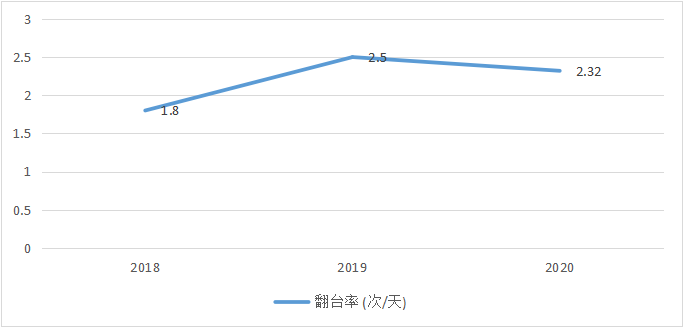 （来源：公开资料）