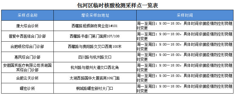 合肥核酸检测电子版图片