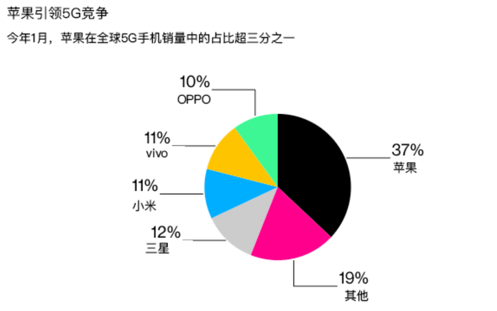 iPhone收購