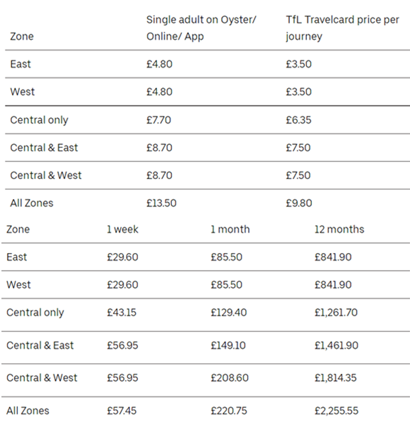 　2022年票價表，其中還包括面向短期商旅人士的月票和年票。圖片來源：河流巴士官網