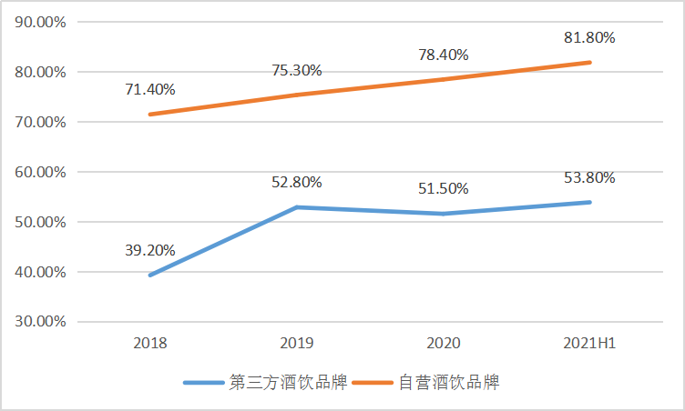 （来源：公司公告）